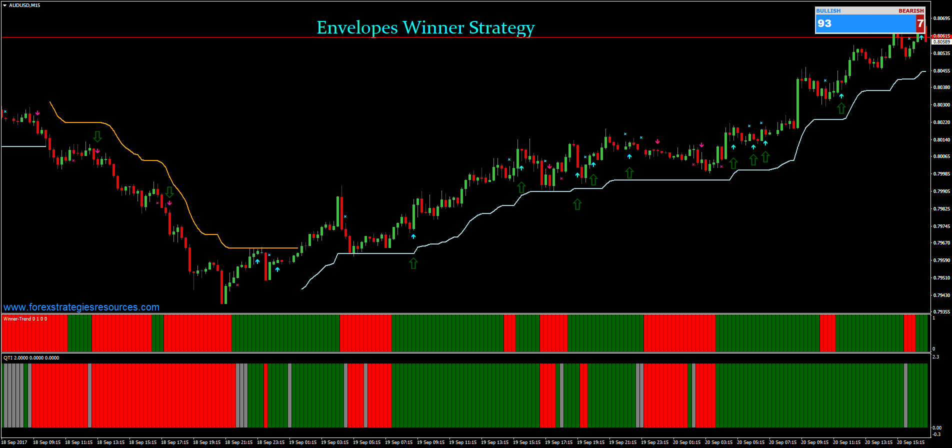 Envelopes Winner Strategy - Forex Strategies - Forex ...