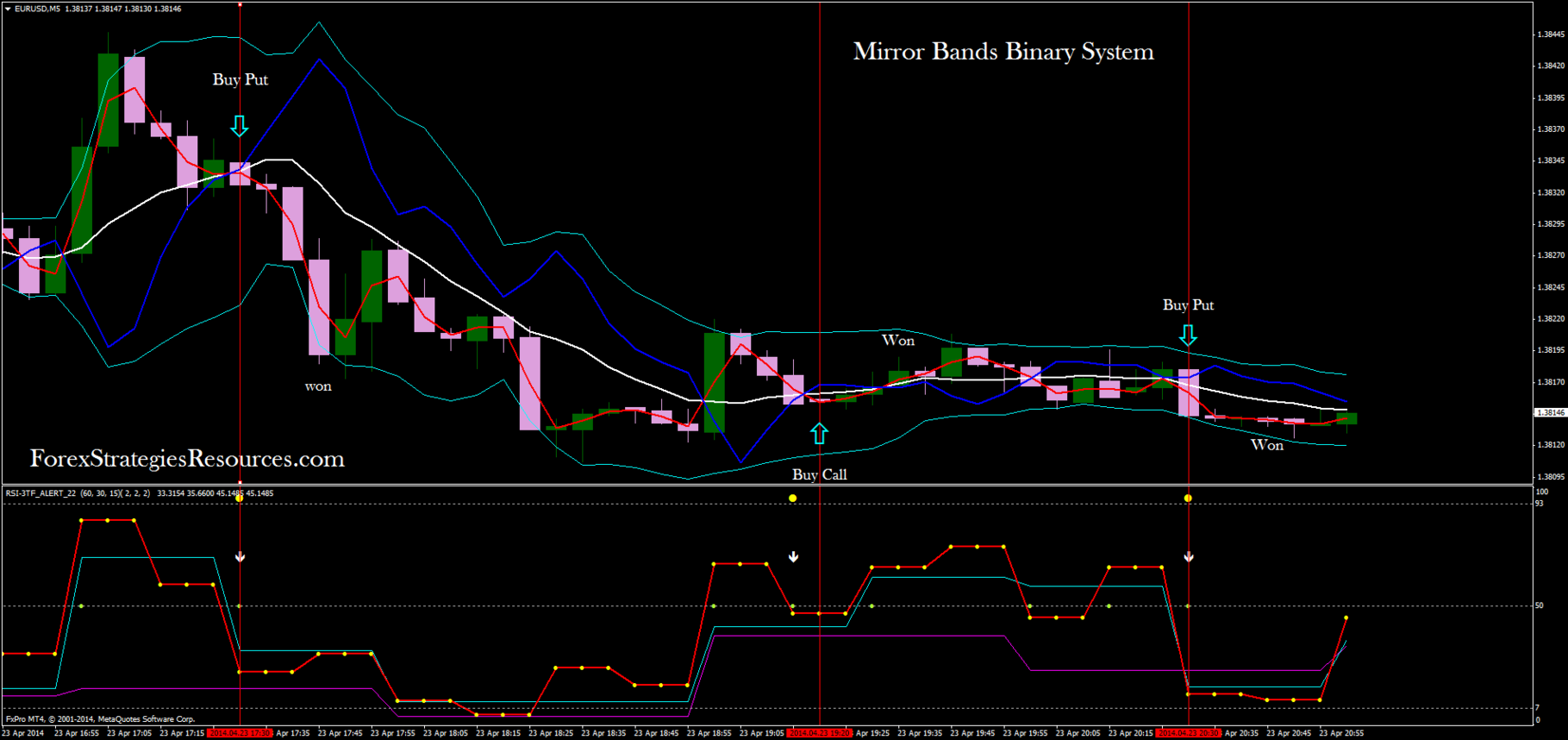 Mirror trading strategies