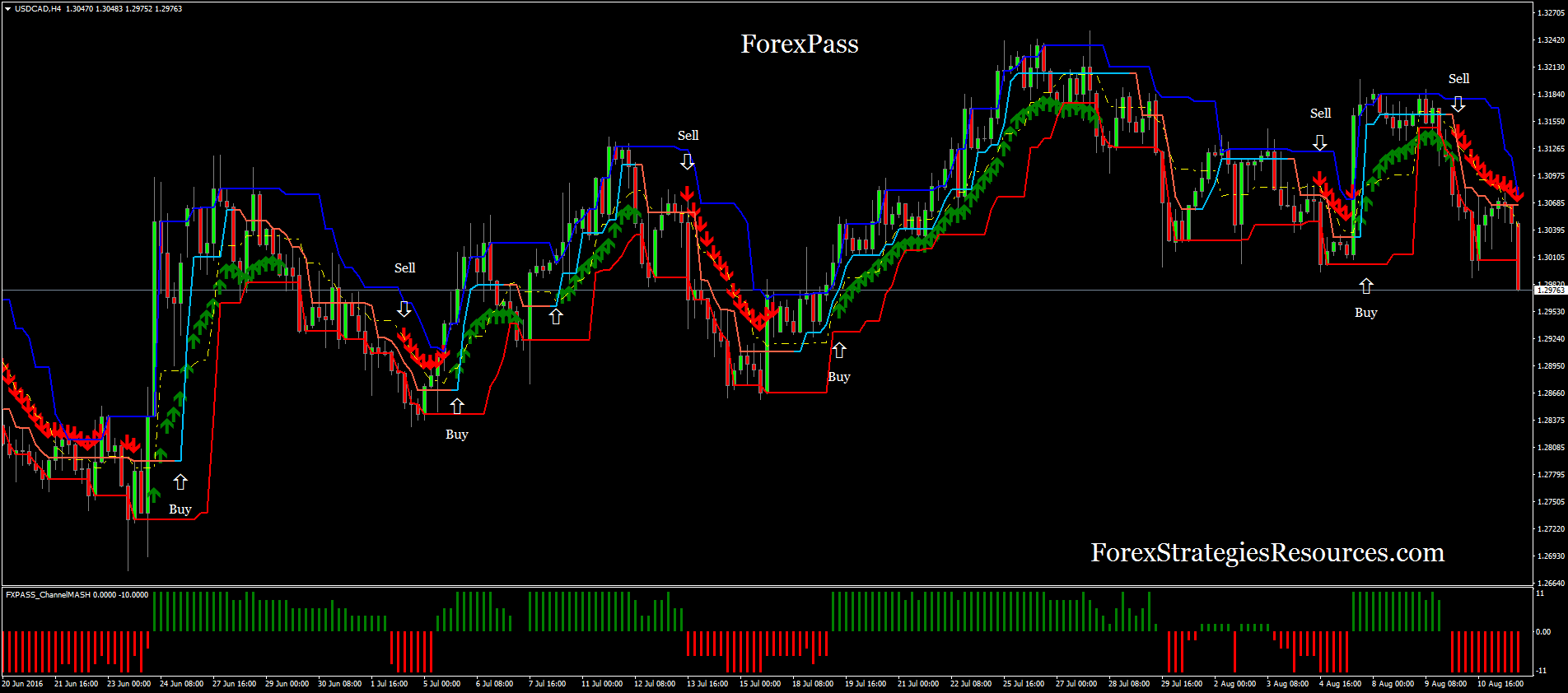 East Trading 2 Fast Trade Nabdotilo Ml