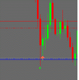 Strategy XYZ trading