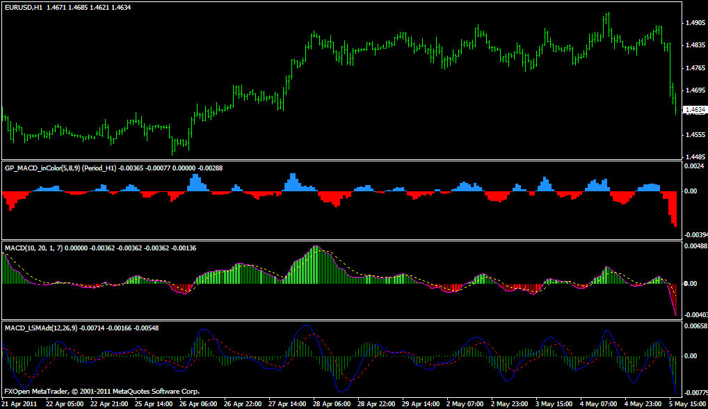 GP MACD in color; MACD with EMA BD V.09; MACD dt LSMA