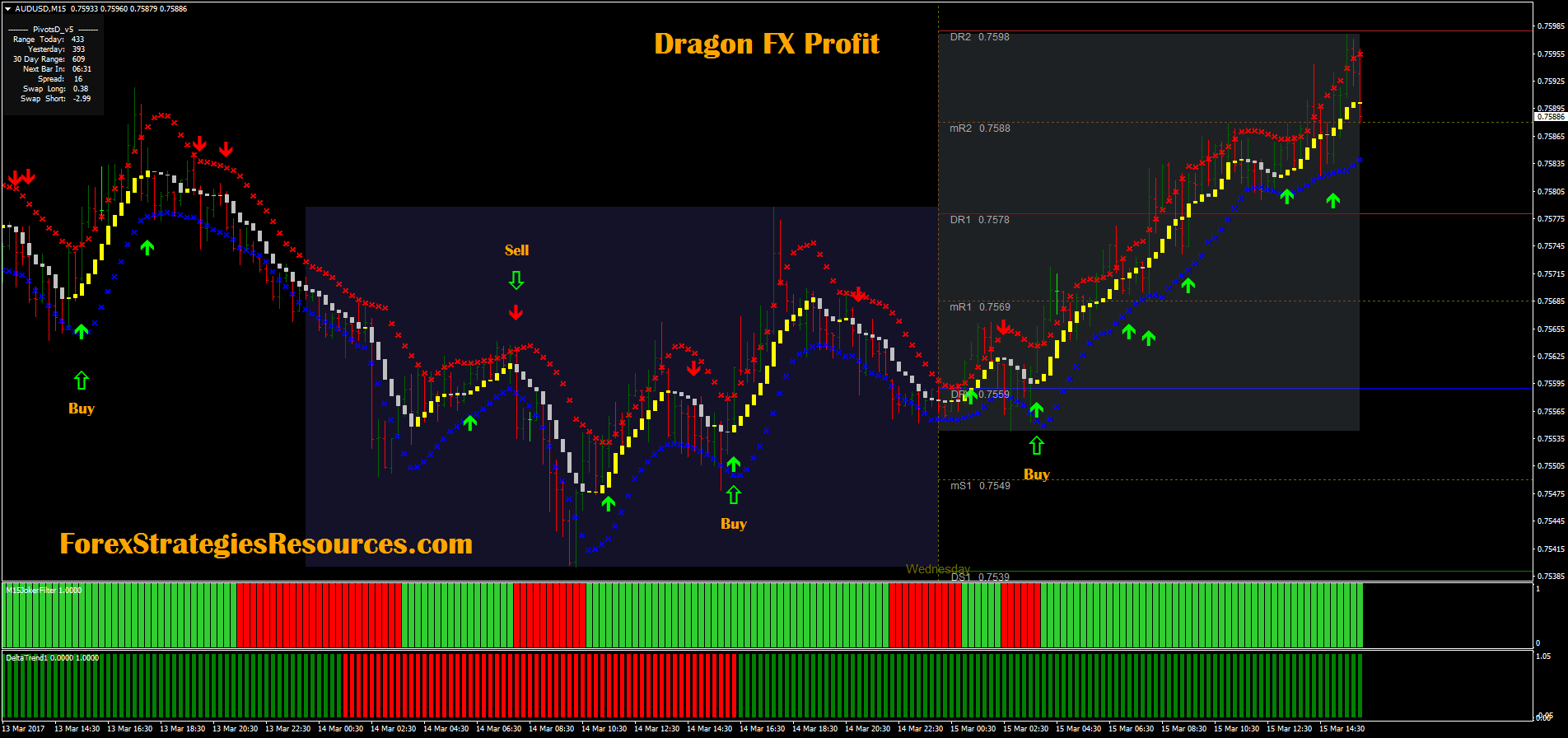 Is It Possible To Earn 30 Per Day Trading Forex Quora