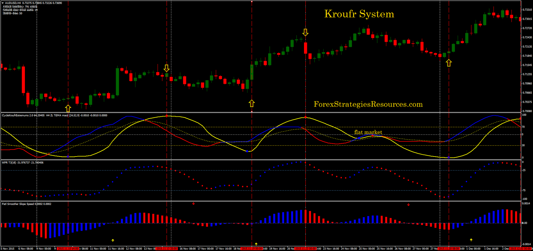 Astro forex strategy