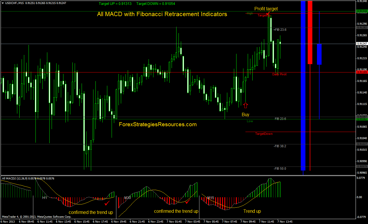 intraday forex trading indicators intraday forex trading indicators