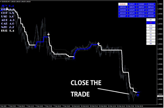 FX Volcano Trading System
