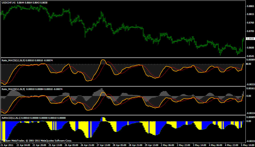 @ ratio MCAD V1; @ ratio MCAD V1; 4X FreewayMACD
