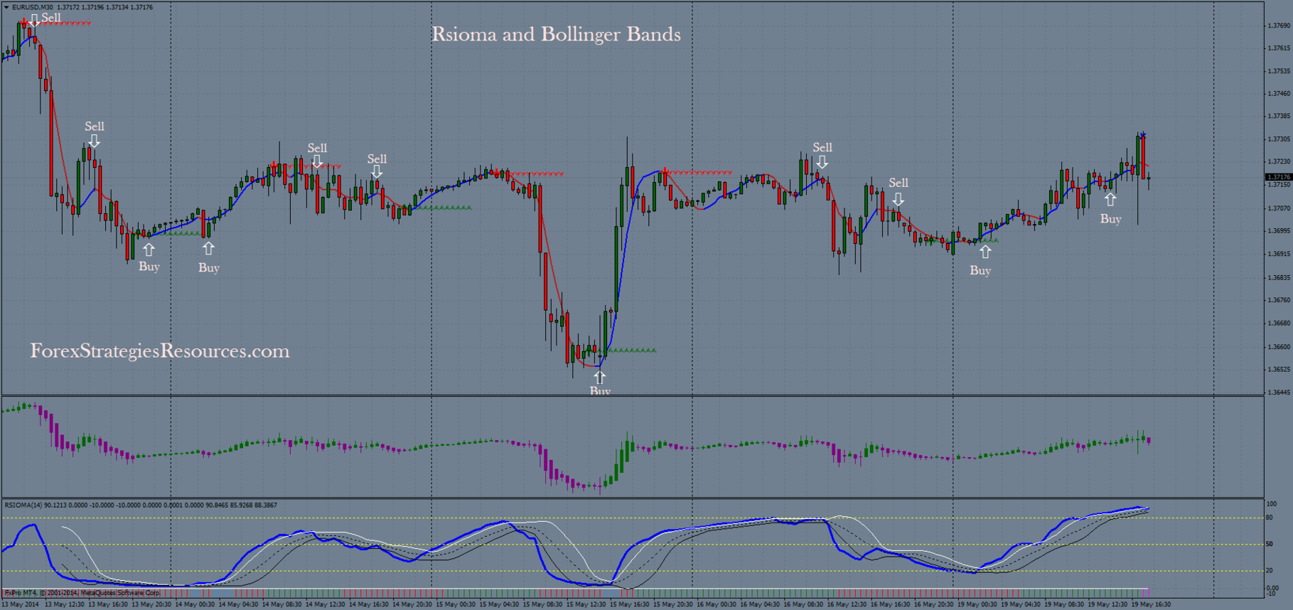 Rsioma forex