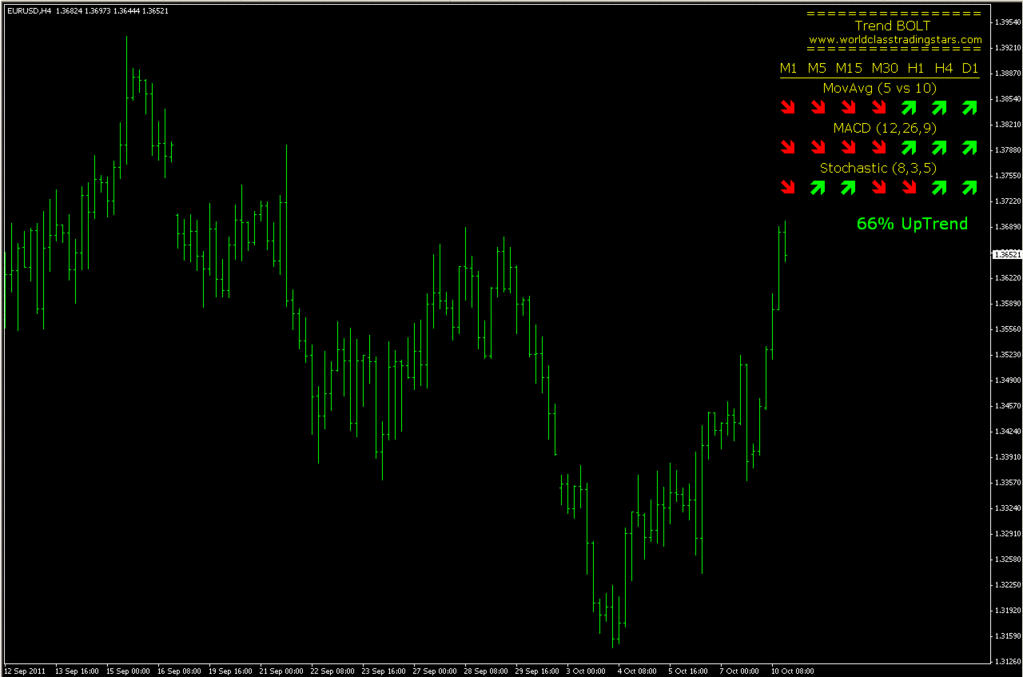 pw trend forex indicator download