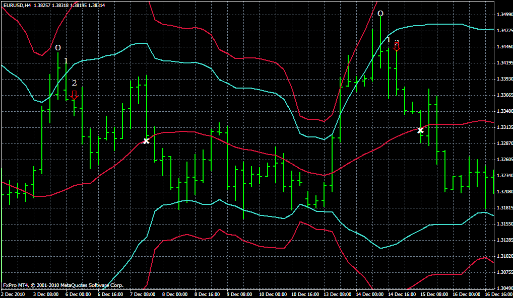 bollinger bands trading strategy forex