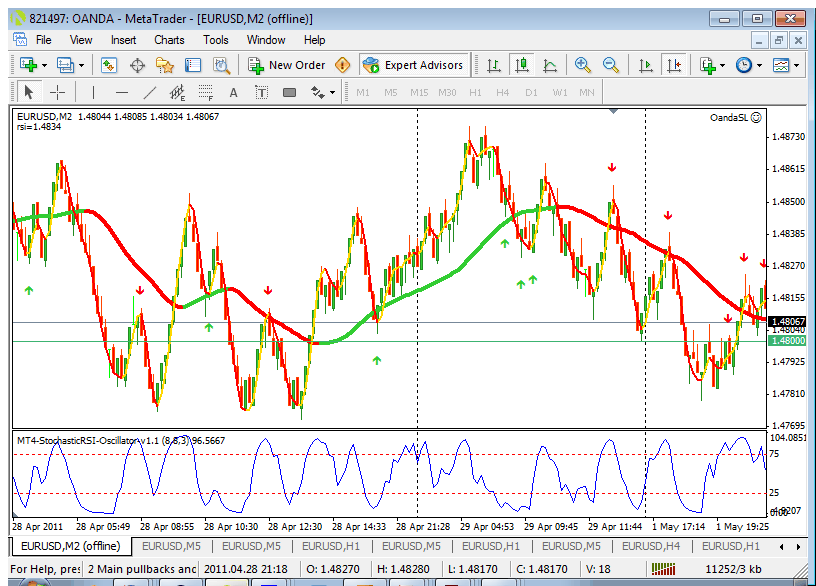 Trend Pullback System Forex Strategies Forex Resources Forex