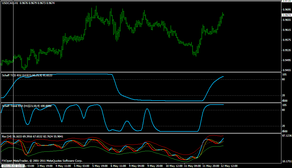 Forex rsx indicator red river financial group