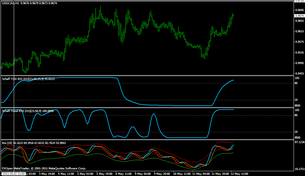 Schaff TCD RSI; Scaff Trend RSX; RSX+ma+TMAbands