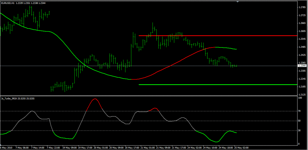Awesome ea forex