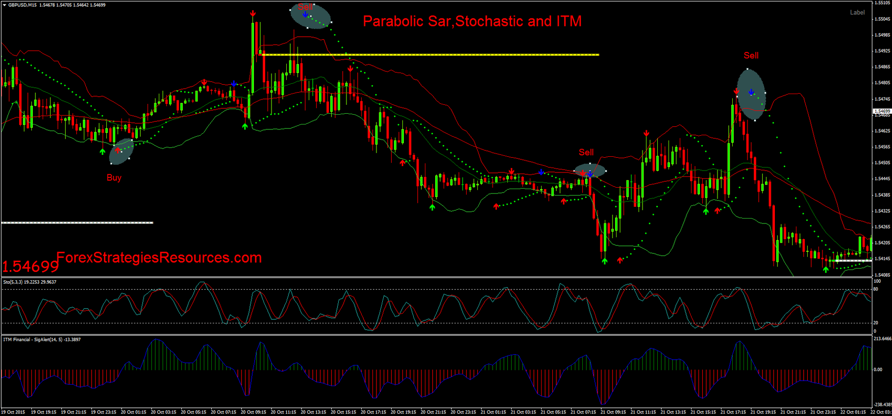 Sar forex trading Sar forex trading crypto alert newsletter
