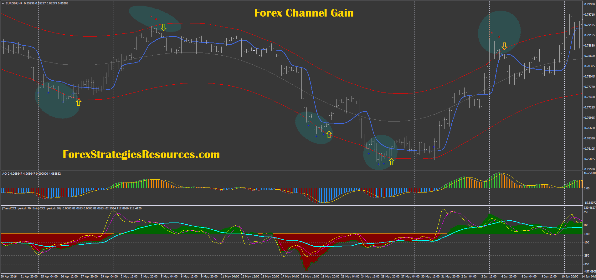 Best Binary Trading App (April )