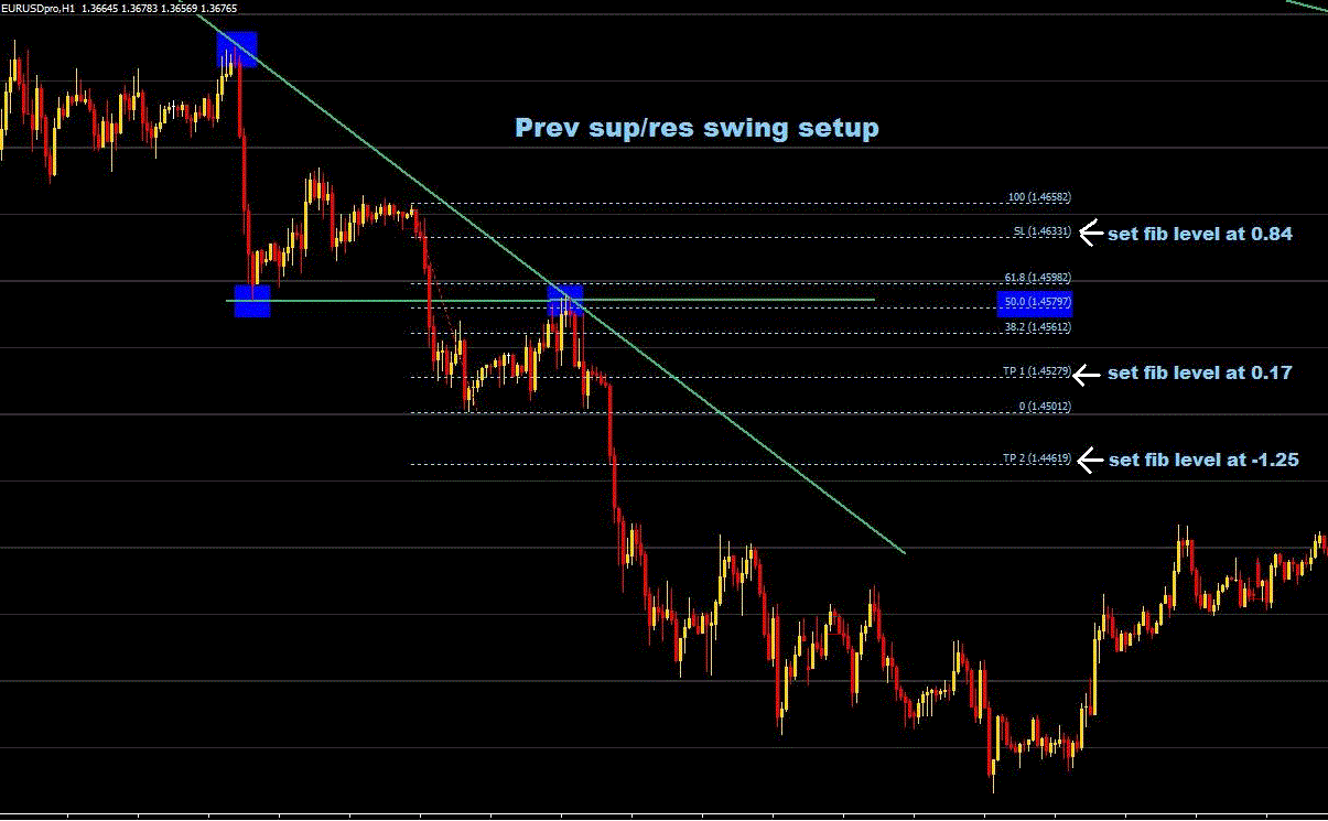 Tr!   endline Price Action Forex System Forex Strategies Forex - 