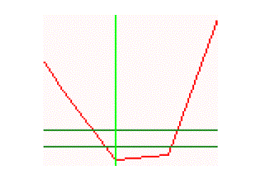 Forex Pip Magnet