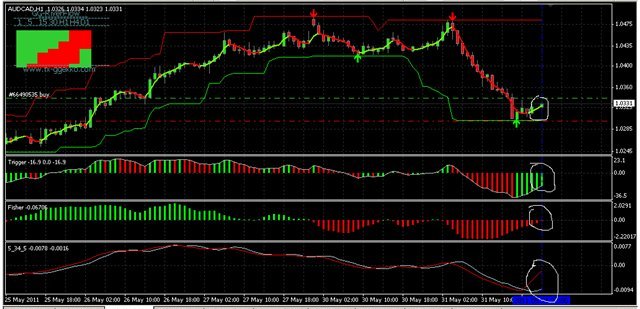 Global Profit System
