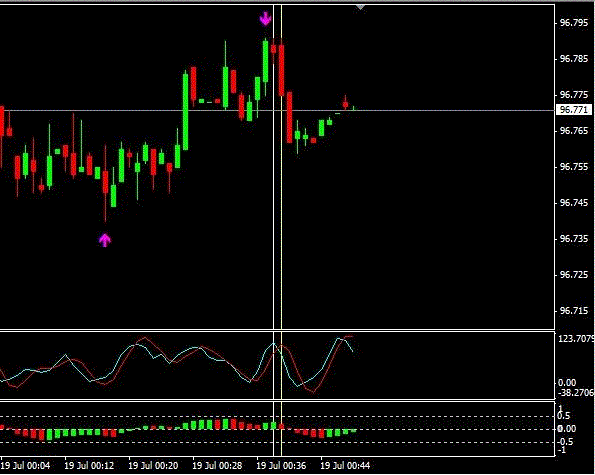 Kill binary options indicator