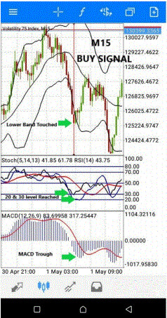 Scalping Momentum Mobile Strategy