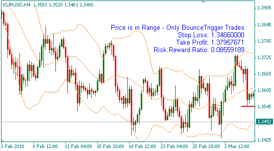 Forex Trigger indicator