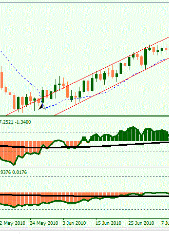 Gann with NPFX