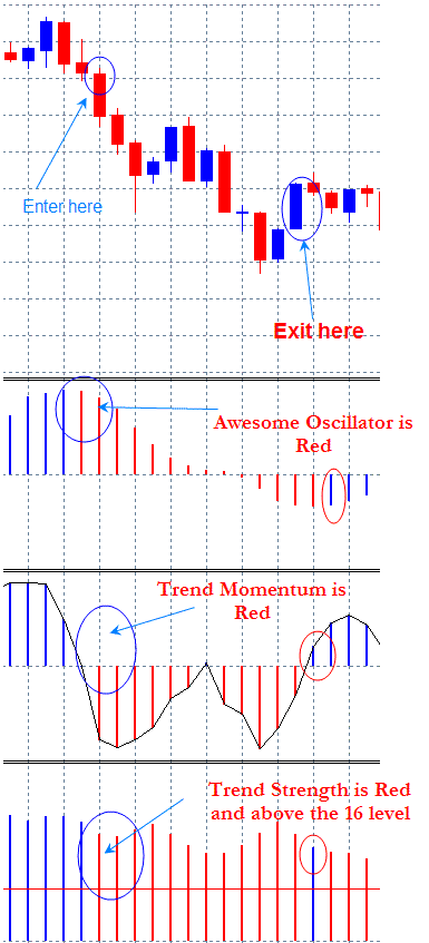 the Awesome Trading system