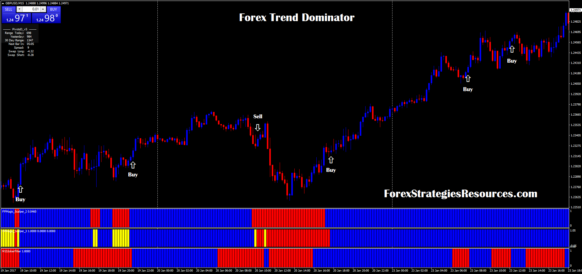 4 Effective Trading Indicators Every Trader Should Know