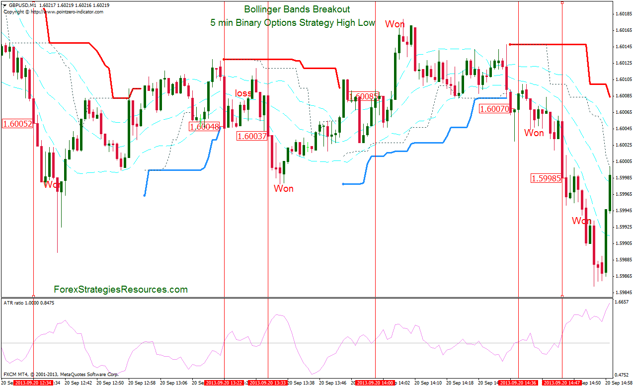 Forex bollinger bands 5 minute chart