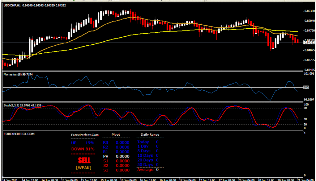 Cc indicator forex