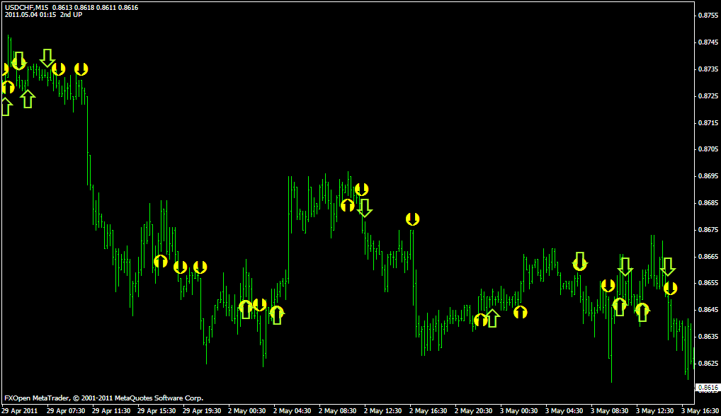 CCI Cross New