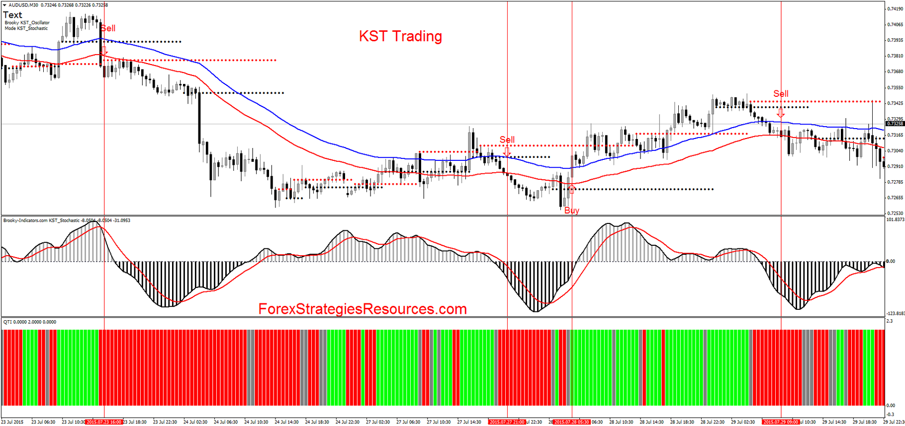 kst indicator mt4