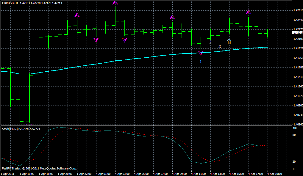 Fractal Strategy: Long Trade