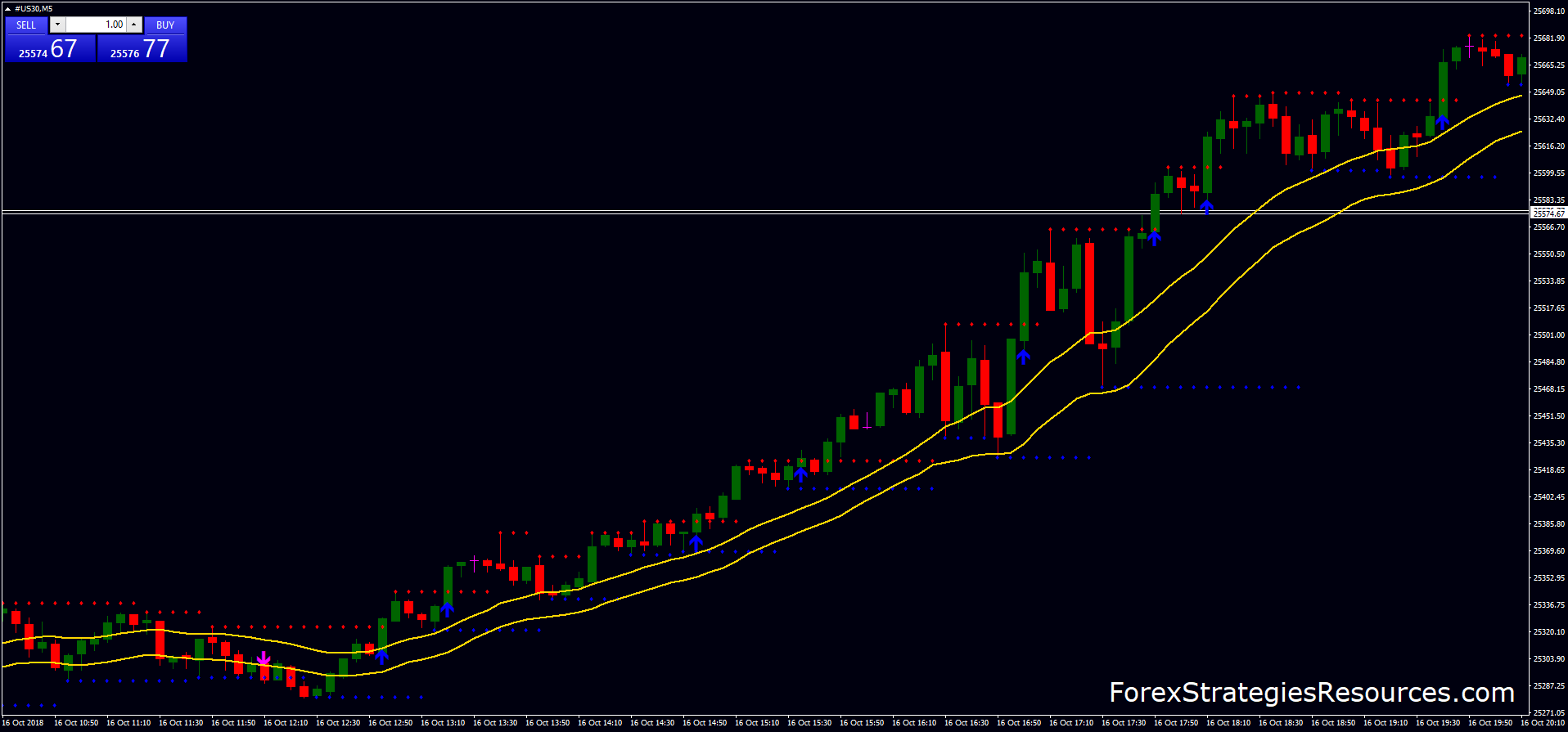 urban forex support and resistance breakout