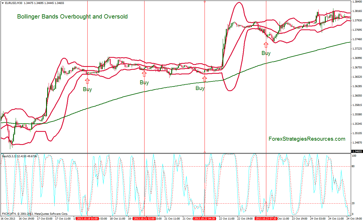 3 Period Moving Average Forex Strategy - reportd224.web.fc2.com