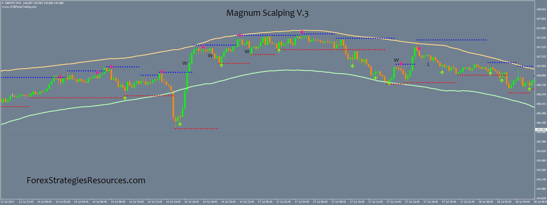 Magnum Scalping V.3 - Forex Strategies - Forex Resources - Forex ...