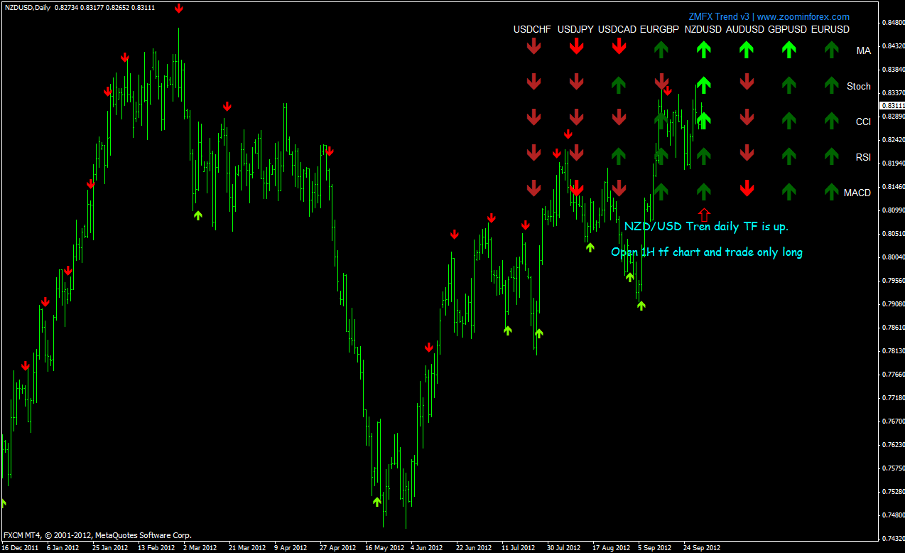 Freedomrocks forex trading system