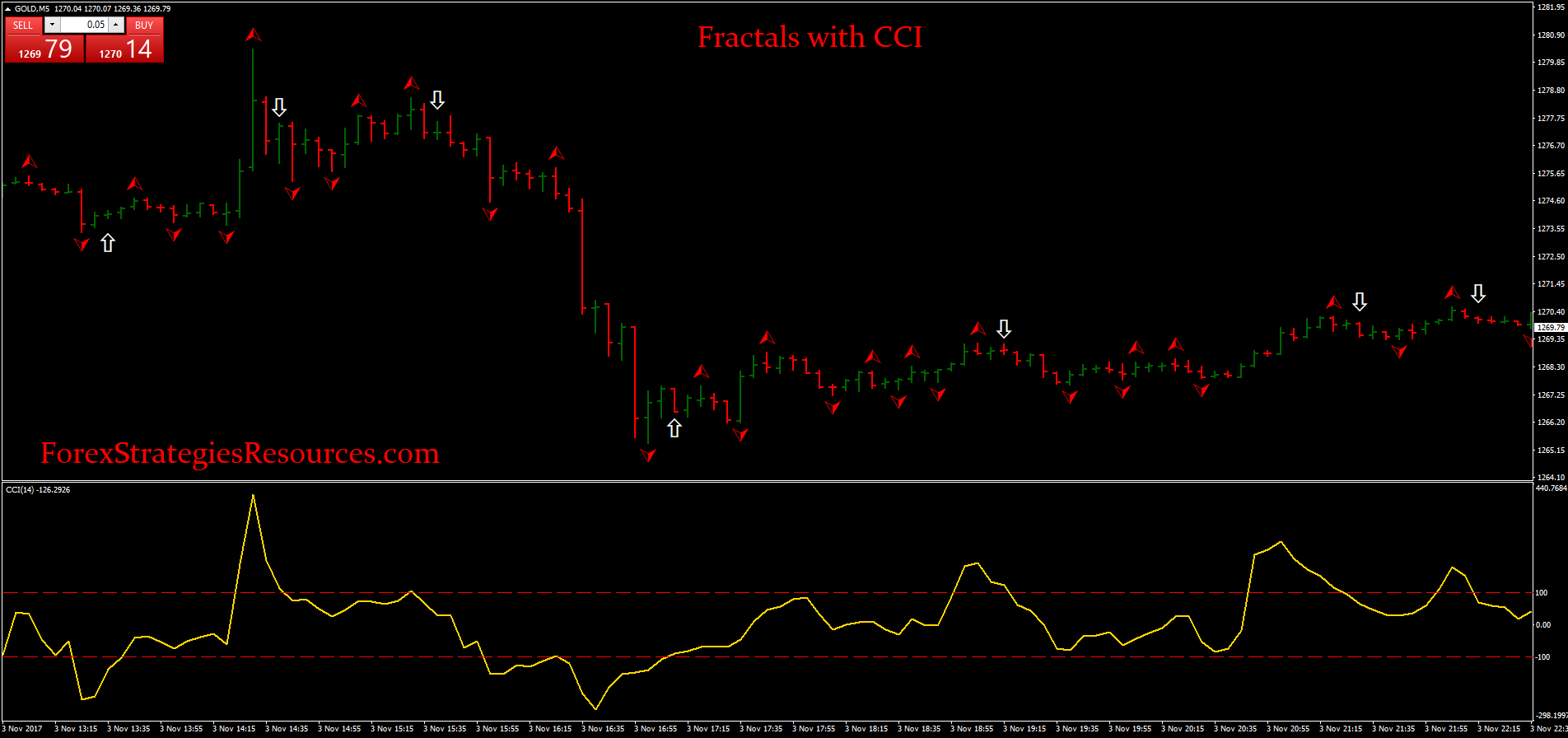 binaryoptions