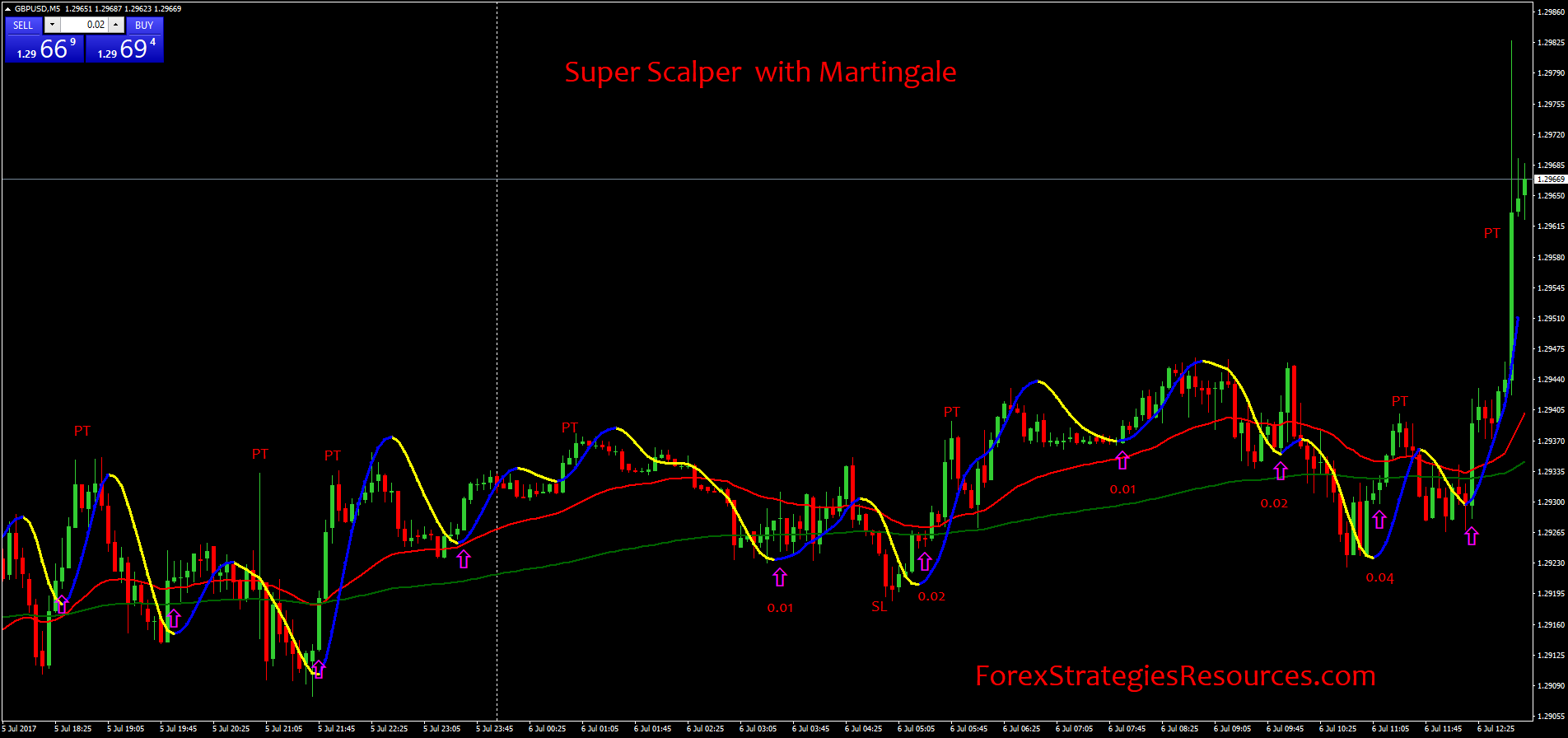 Unveiling the Super Scalper EA – Free Way to Forex Riches Unveiling the Super Scalper EA – Free Way to Forex Riches