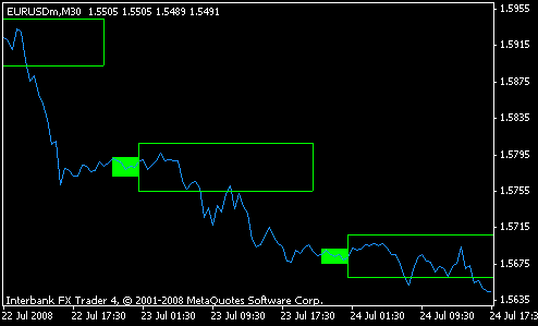 FBS Breakout Forex System