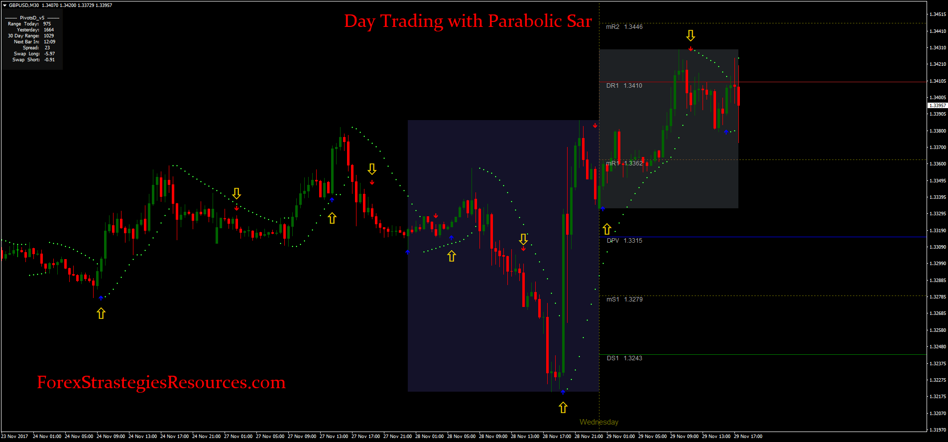Day Trading With Parabolic Sar Forex Strategies Forex