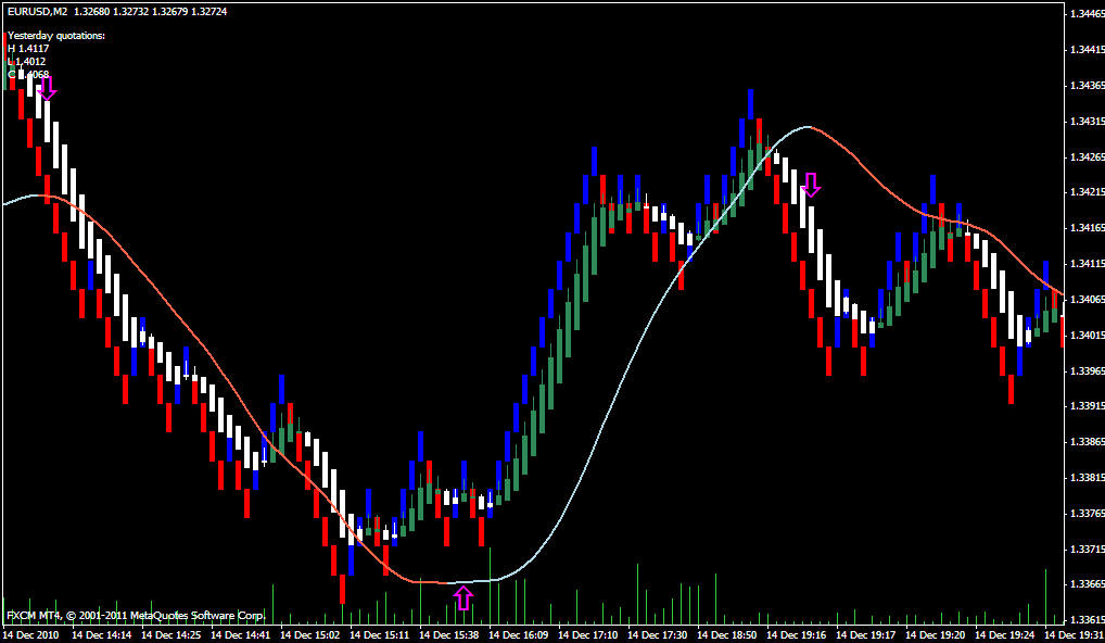 Renko Trend with Slope