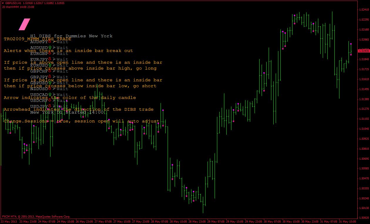 Tro indicator forex