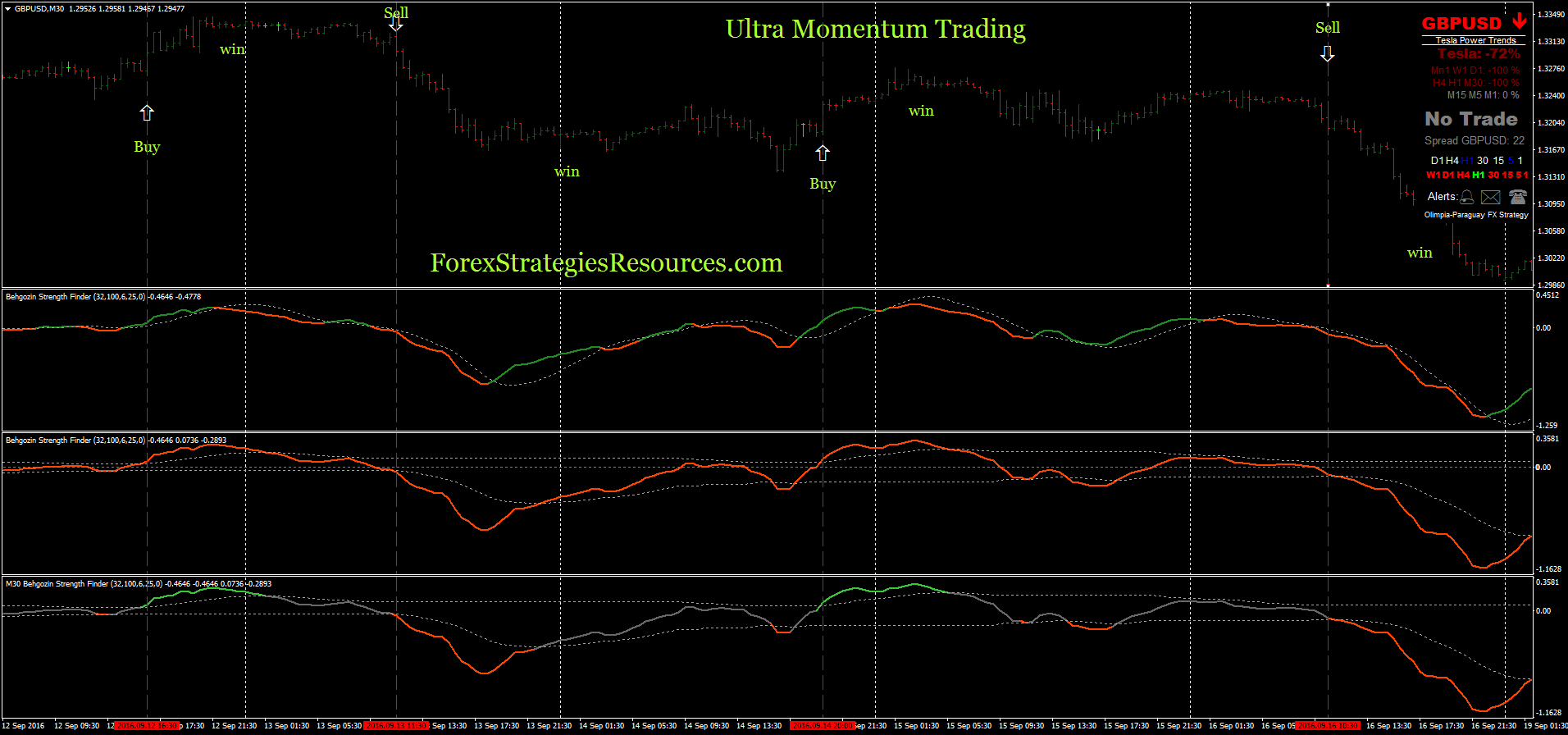 Momentum options trading reviews