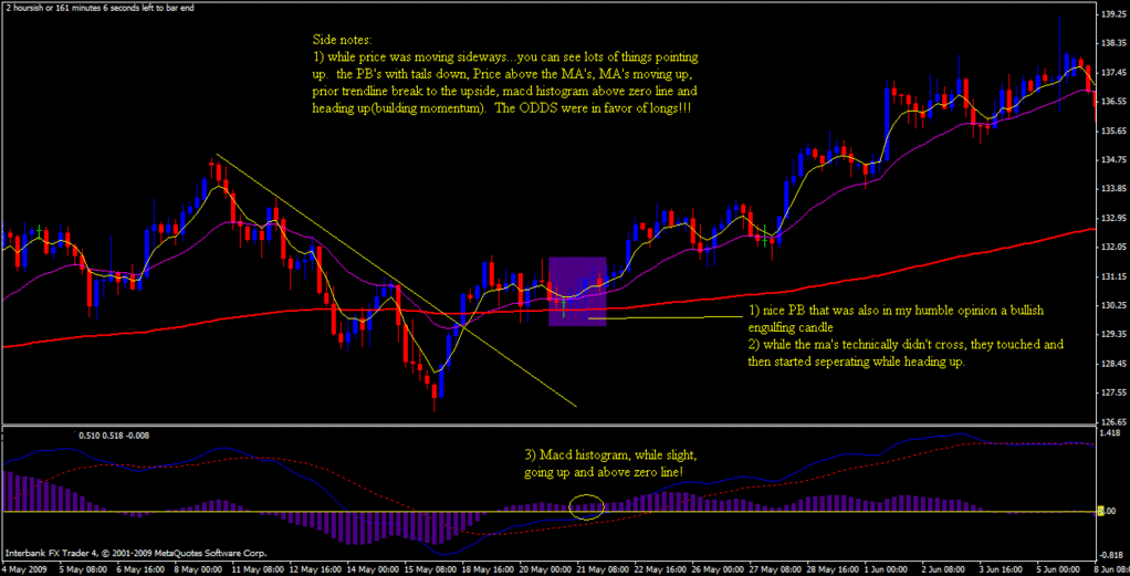 kiss forex trading