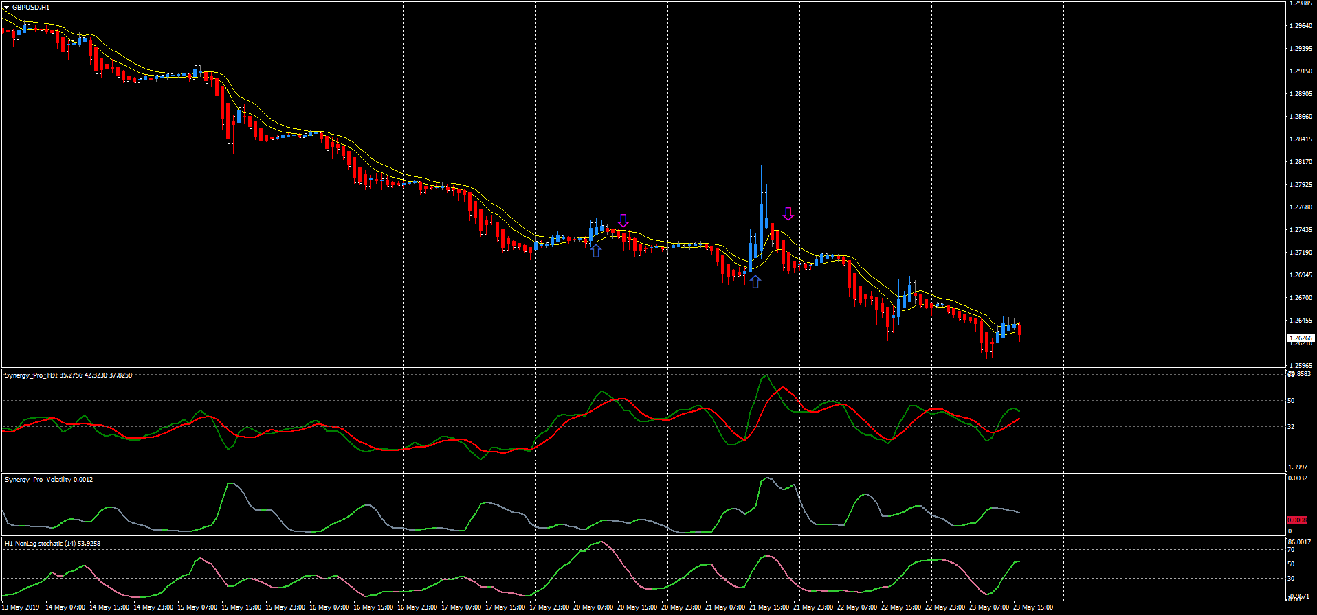 Synergy Method Trading System Forex Strategies Forex Resources - 
