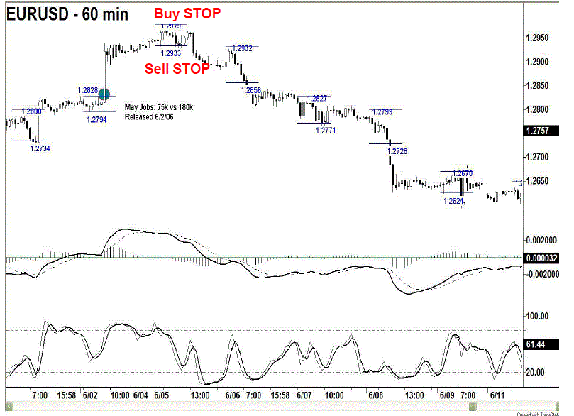 News Trading Strategy