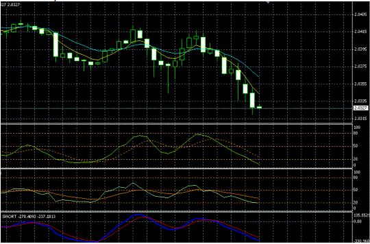 Alex Forex Strategy