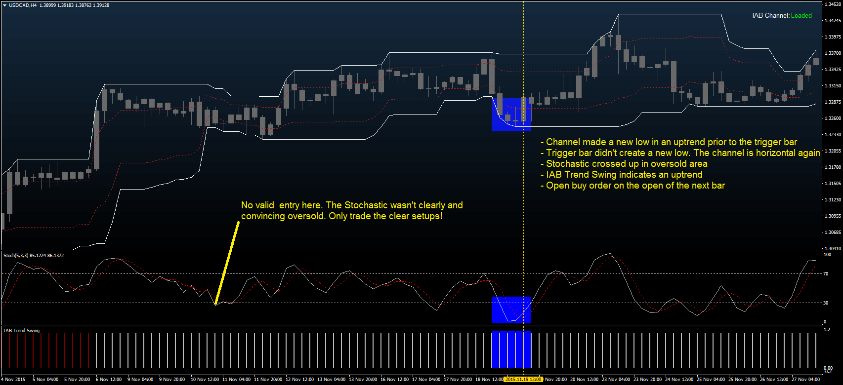 Forex trading strategies free