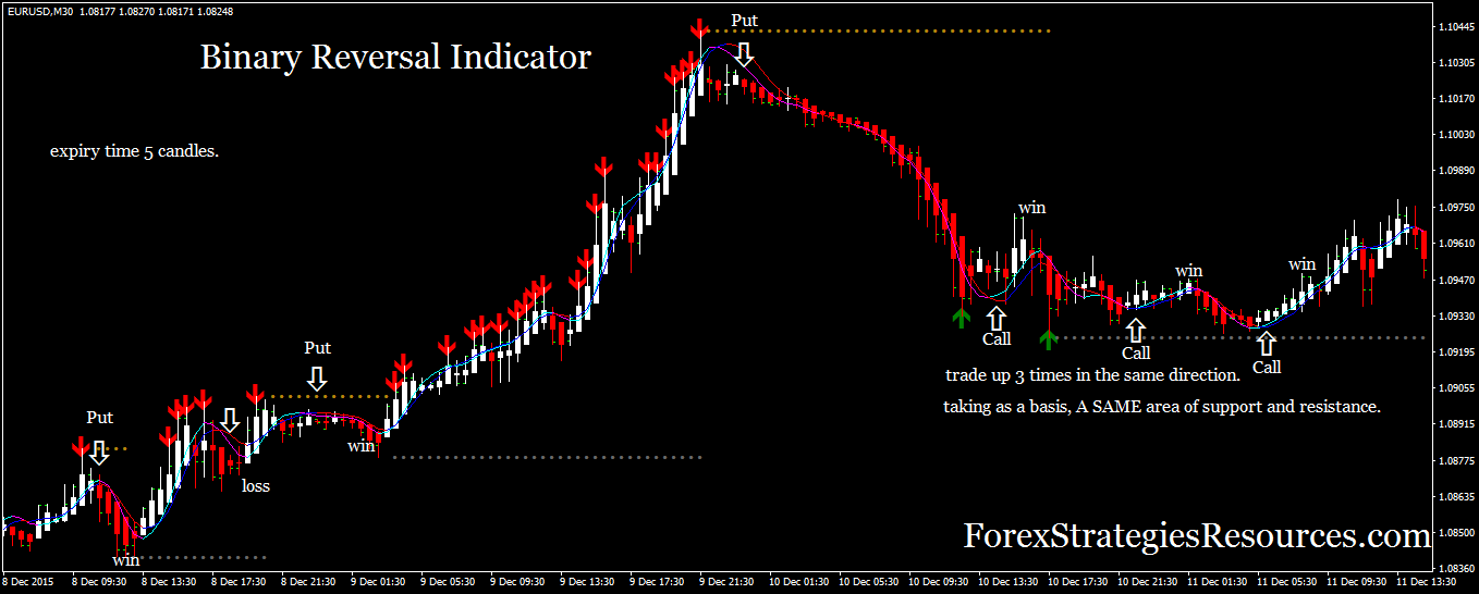 Forex reversal indicator forum